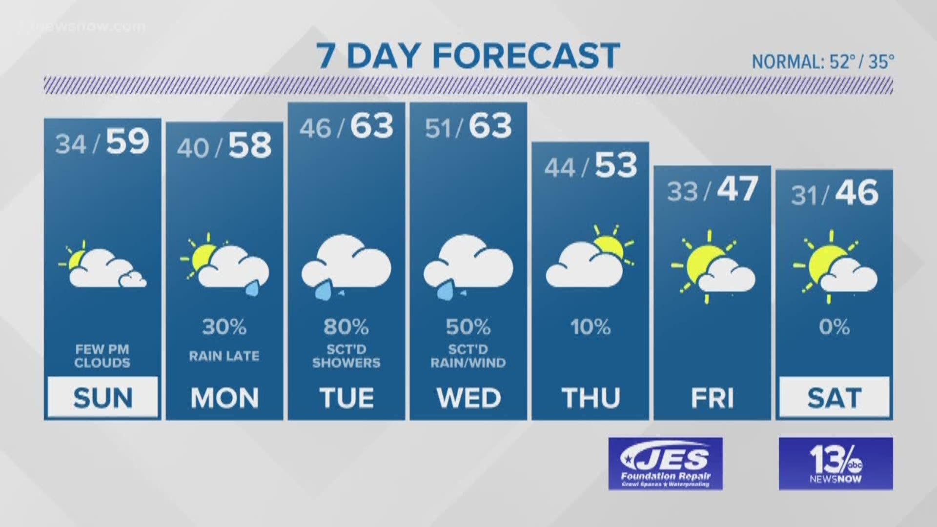 This week: 40s, 50s, 60s -- oh my!