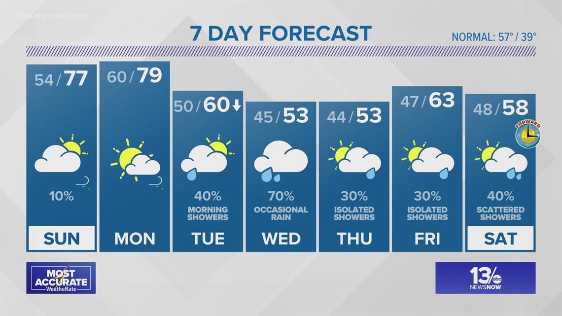 13NewsNow Weather at 11pm - March 5, 2022 | 13newsnow.com