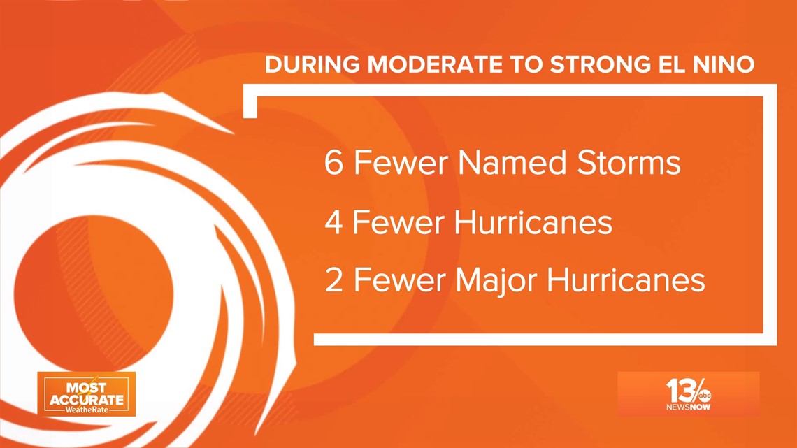 How El Niño 2023 could impact weather patterns in North America