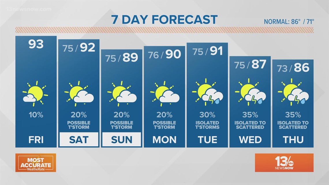 Weather Forecast: 13News Now at noon, Aug. 27, 2021 | 13newsnow.com