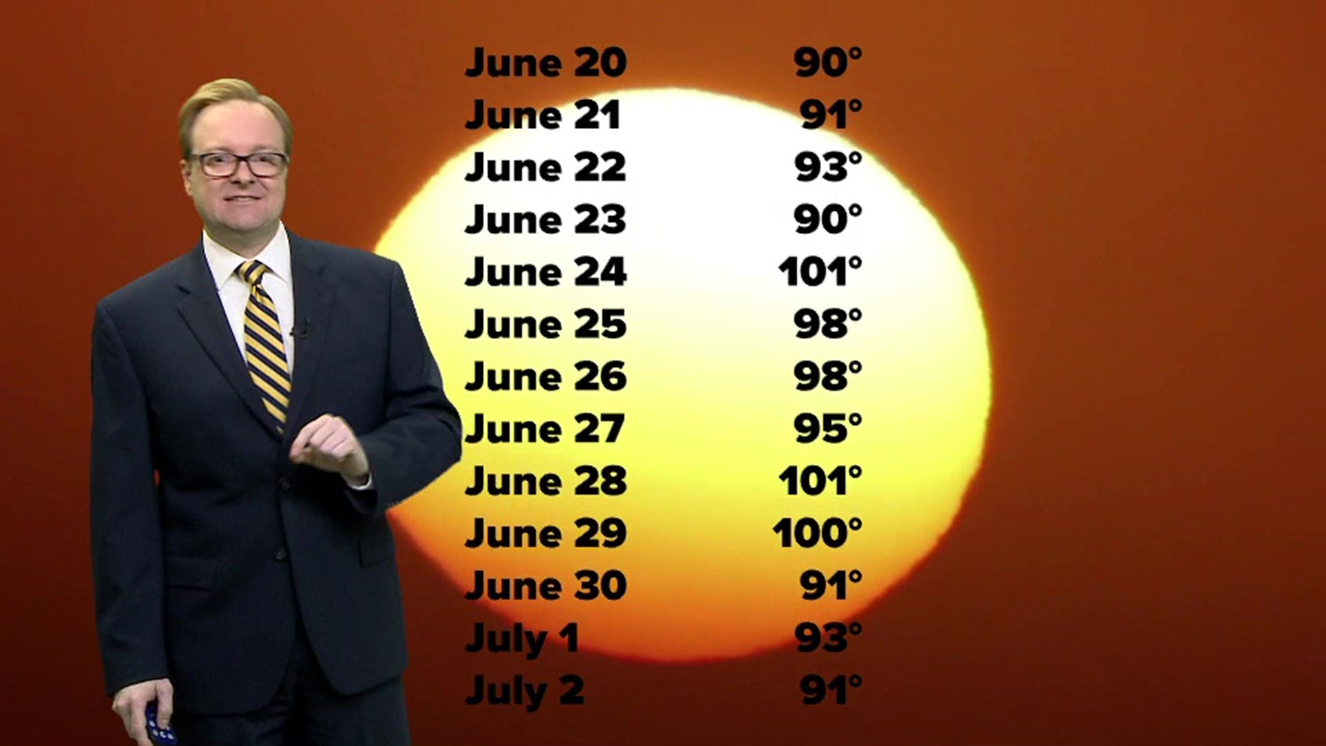 June 20th marks the anniversary of the most intense June heat wave in Hampton Roads.