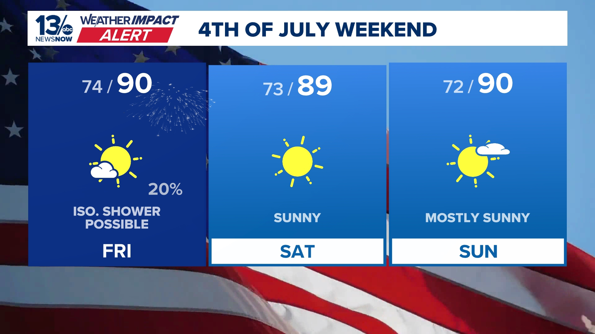 Weather forecast for 4th of July 2025: Coastal Virginia, Outer Banks ...