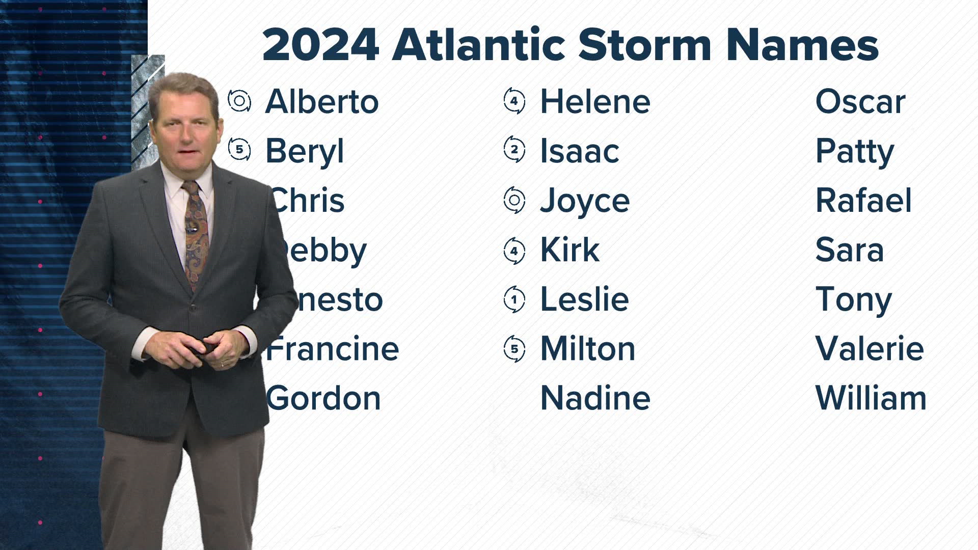 Milton is expected to make landfall as a major hurricane by early Thursday morning along Florida's Gulf Coast.