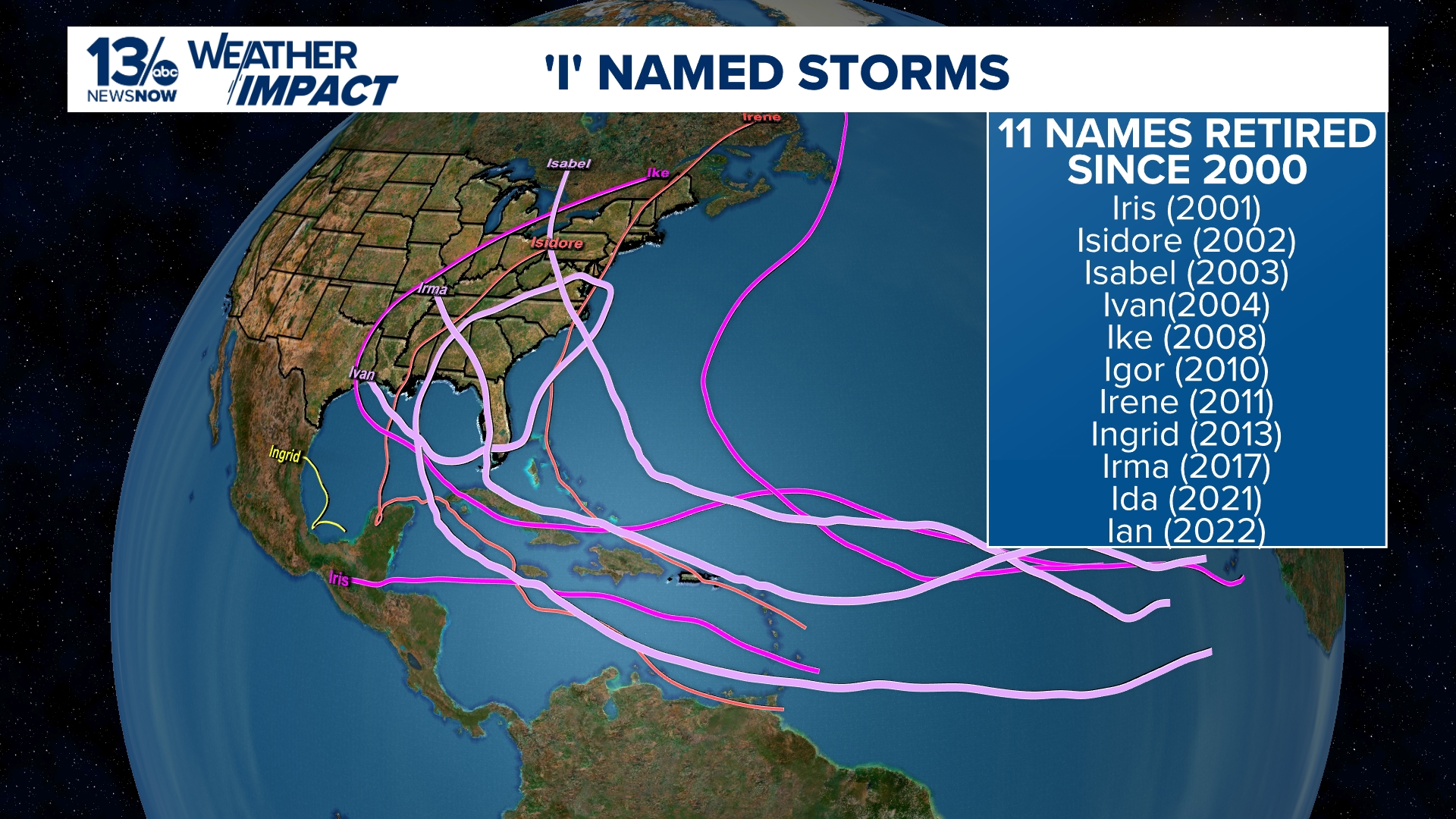 2025 Atlantic hurricane names and previously retired storms | 13newsnow.com