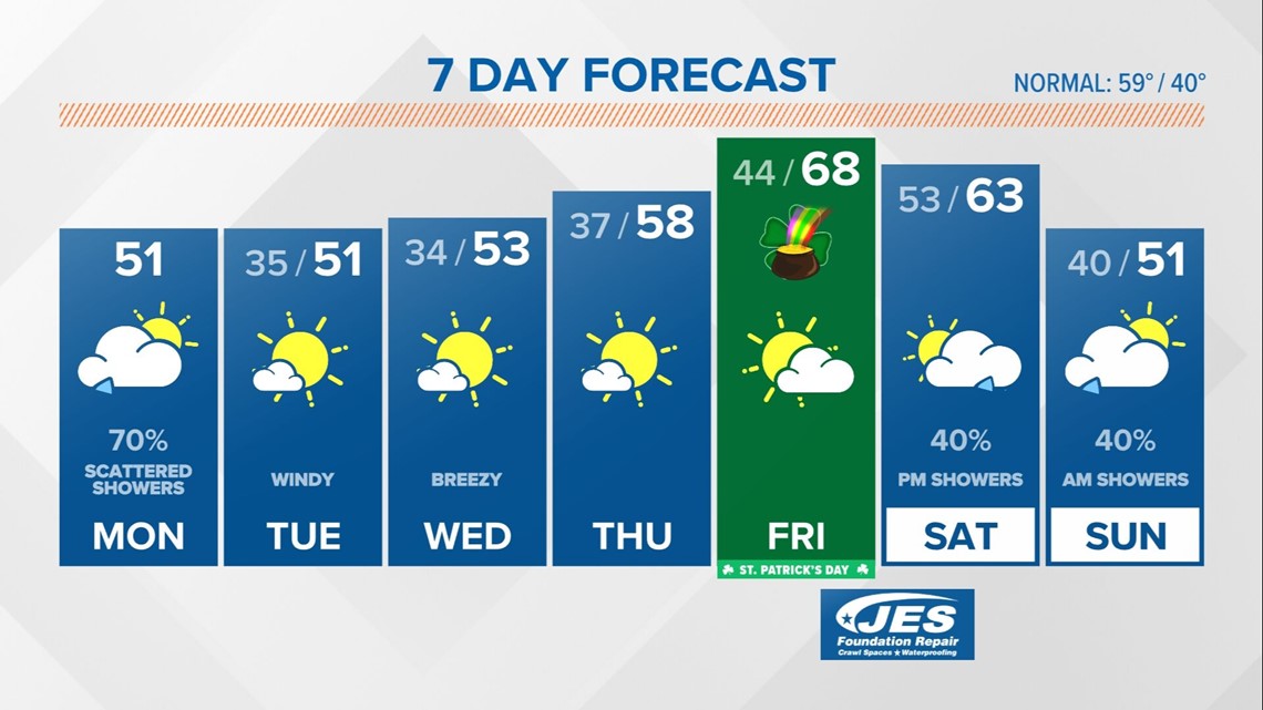 Standard deduction, retirement, insurance 2023 inflation changes