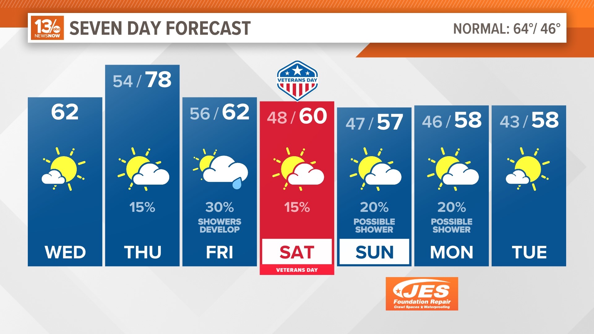 Proposed change to Virginia Beach dog leash law sidelined