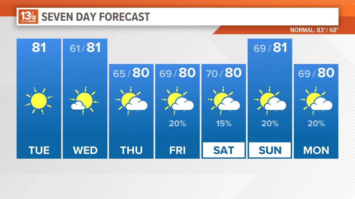 Forecast Pleasant weather in Hampton Roads & tracking Francine
