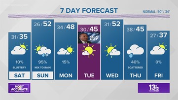 Weather Forecast: 13News now at 4, Jan. 14, 2022