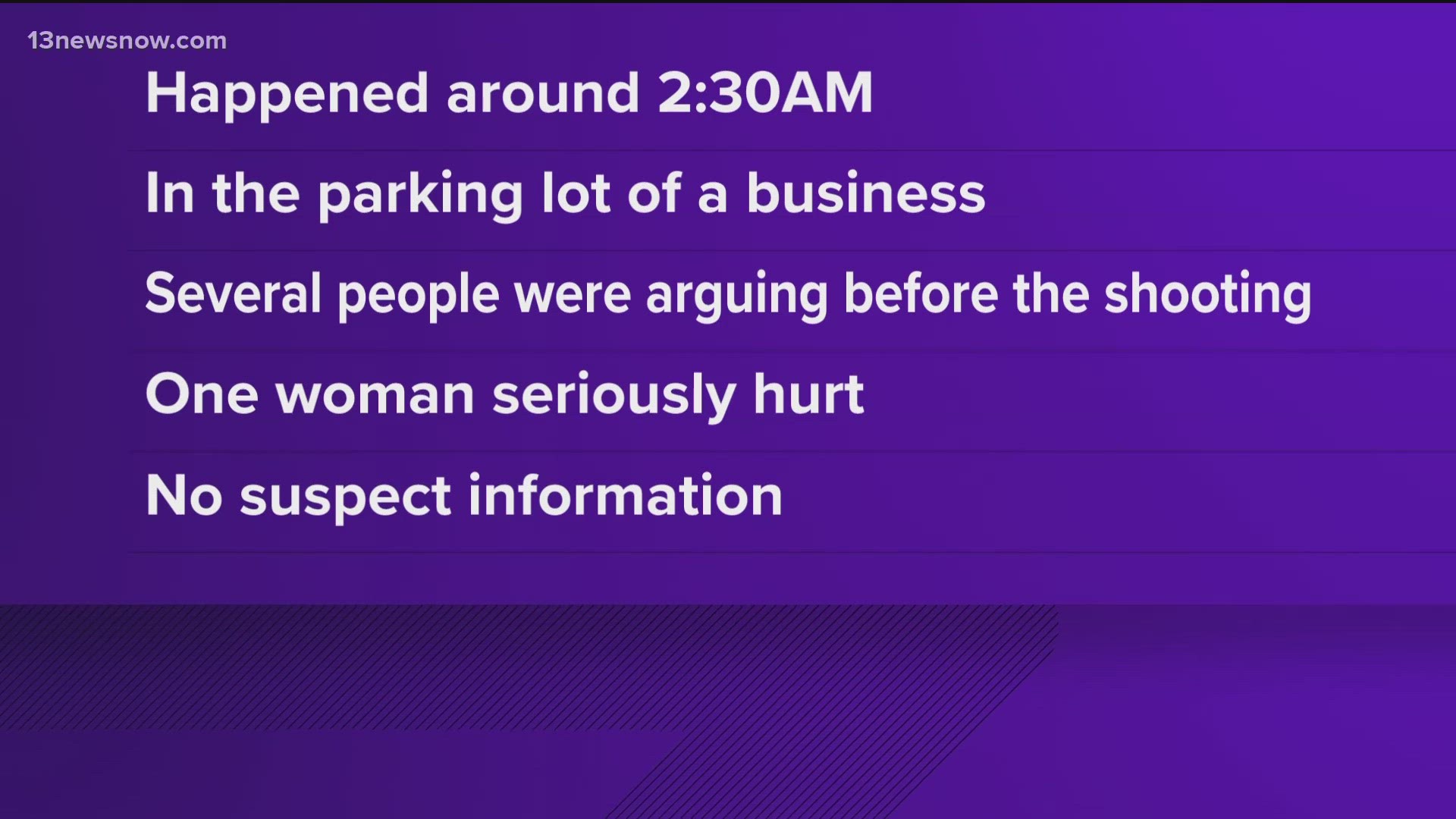 The shooting happened around 2:30 a.m. Tuesday in the 800 block of Canal Drive, off of South Military Highway.