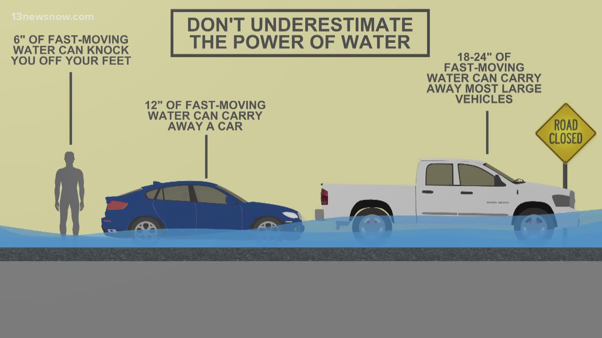 Here are tips on what to do if you find yourself near flood waters.