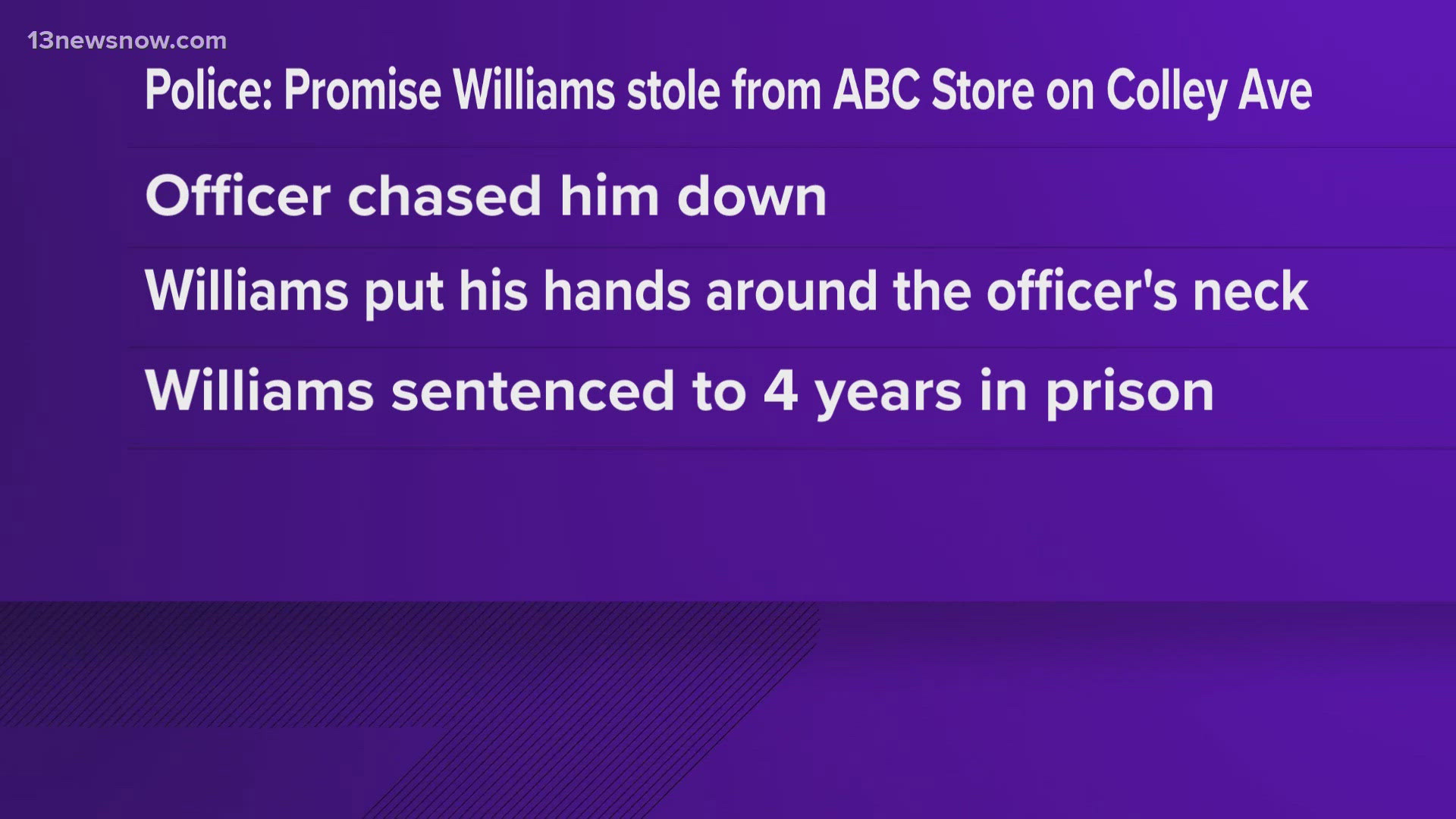 A man has been sentenced to four years in prison for trying to strangle a Norfolk Police officer and stealing from multiple ABC stores.