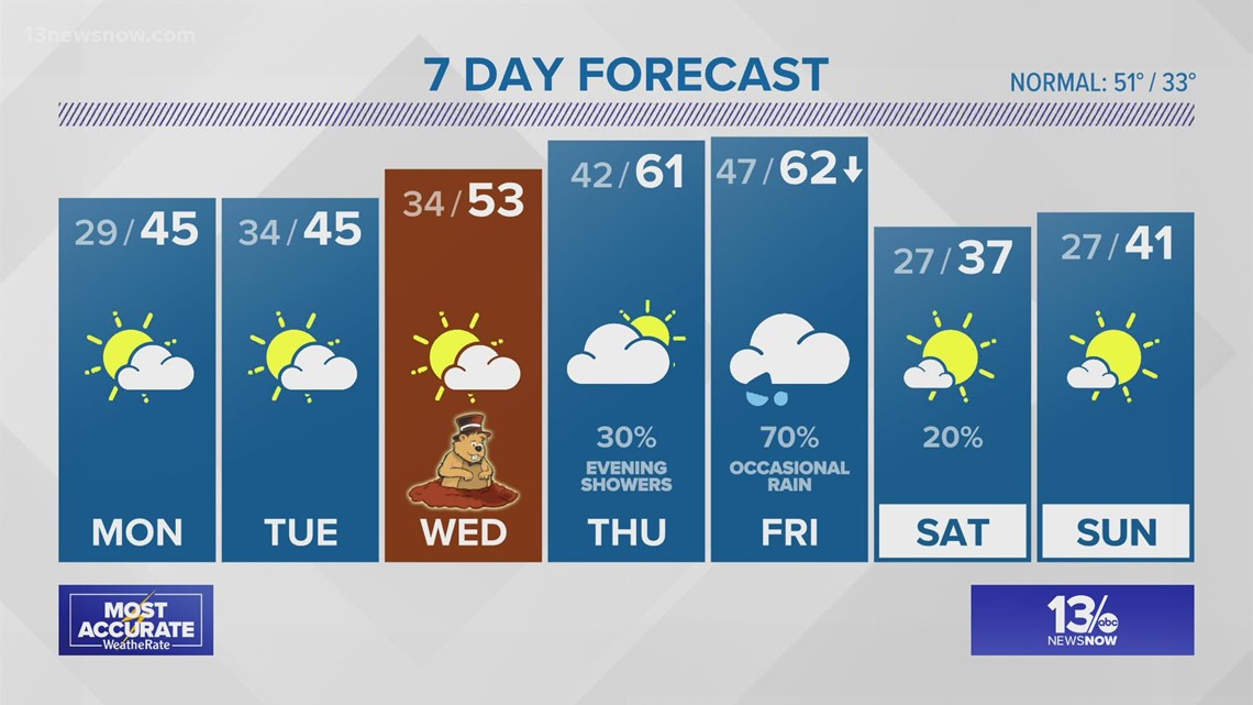 13NewsNow Weather at 11p.m. - Jan. 30, 2022 | 13newsnow.com