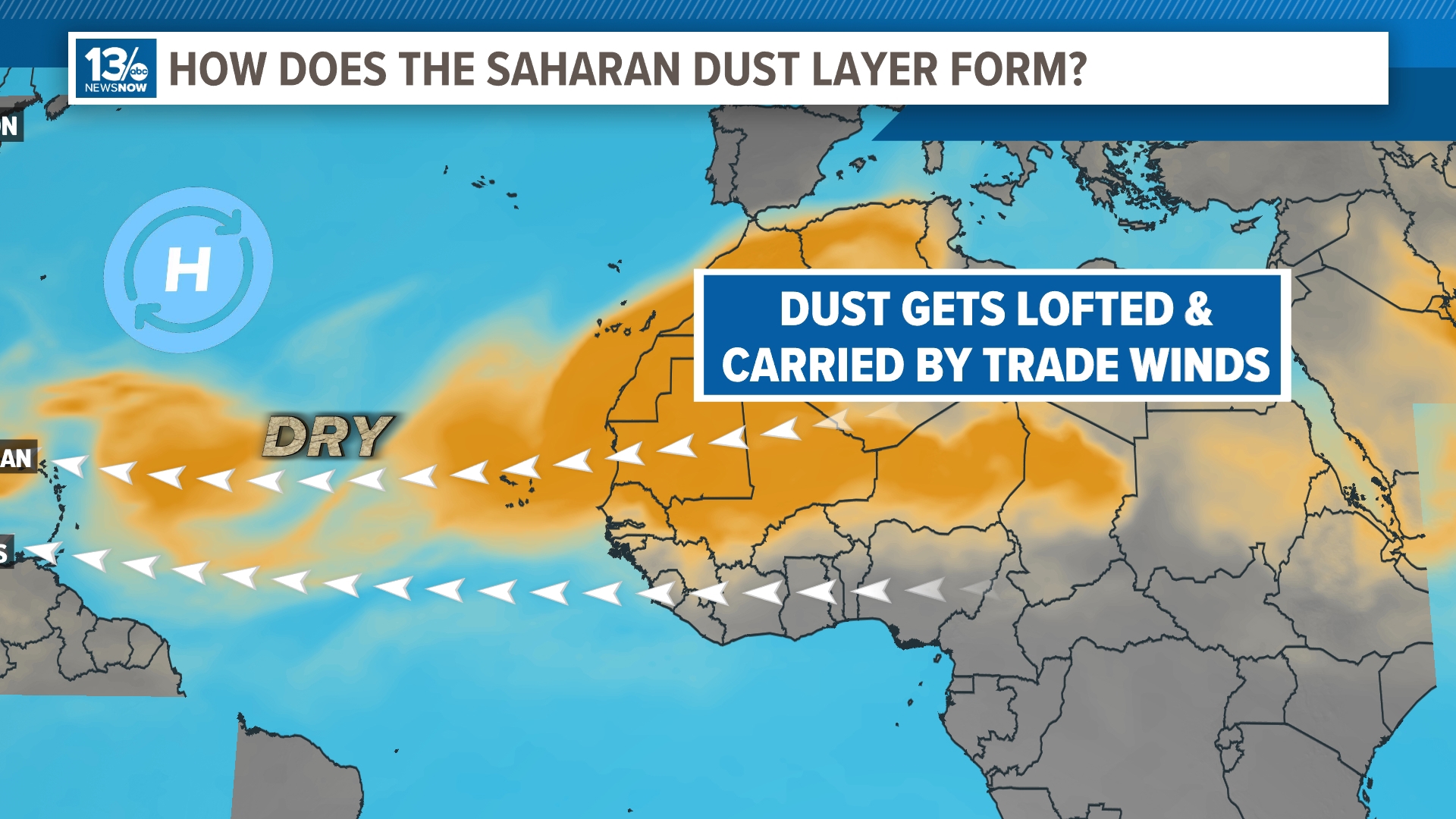 How does dust from another continent wind up lofted in the air halfway around the world, and how does it impact the potential for tropical storm formation?