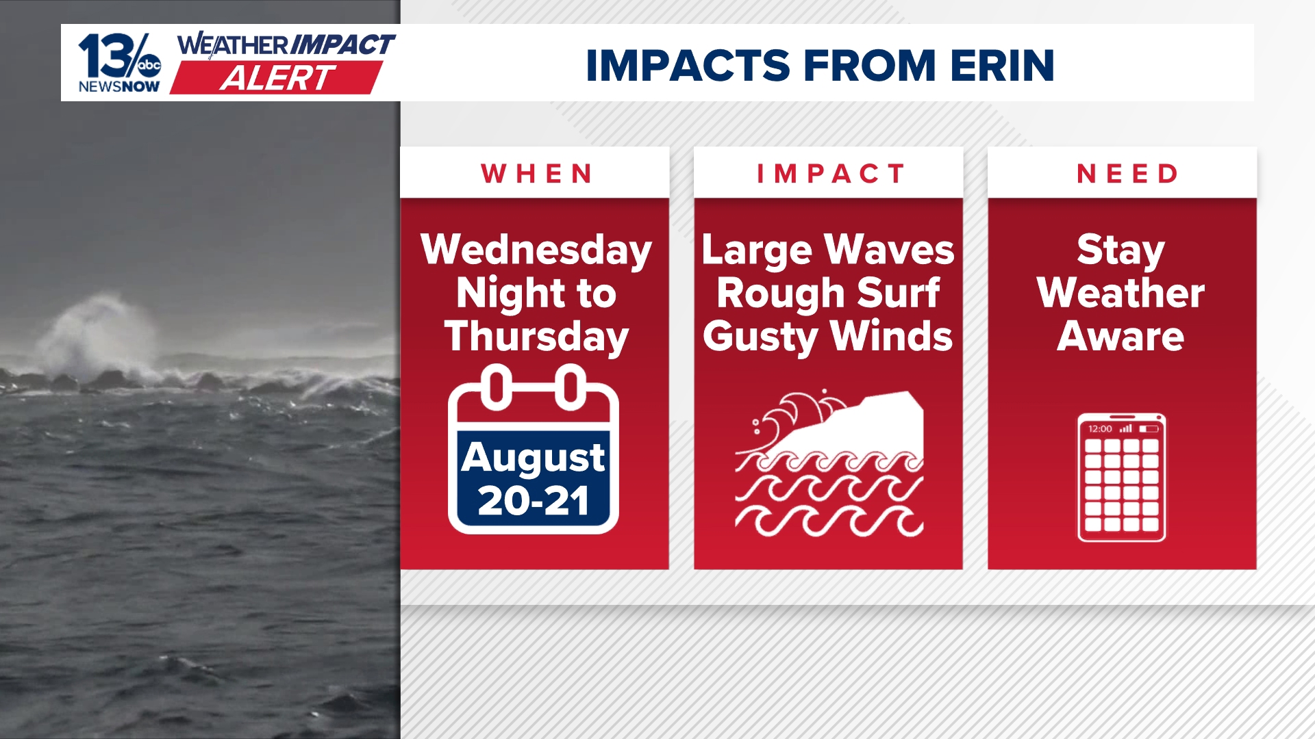 Forecast: Hurricane Erin impacts in Virginia Beach, Outer Banks ...