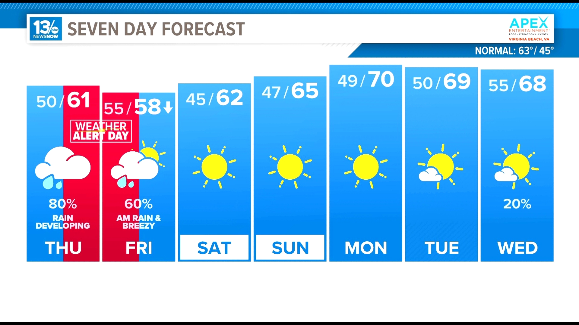 Tomorrow's going to be a rainy one in Hampton Roads, and we may even see some tidal flooding.