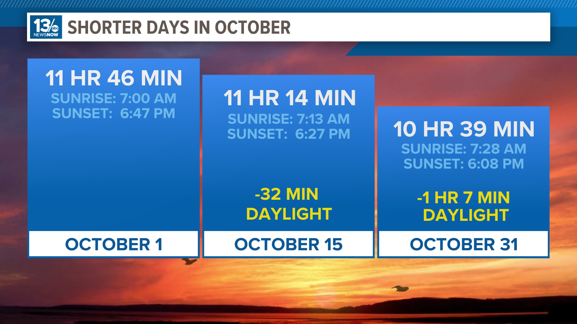 October by the numbers: What to expect as fall kicks into high gear ...