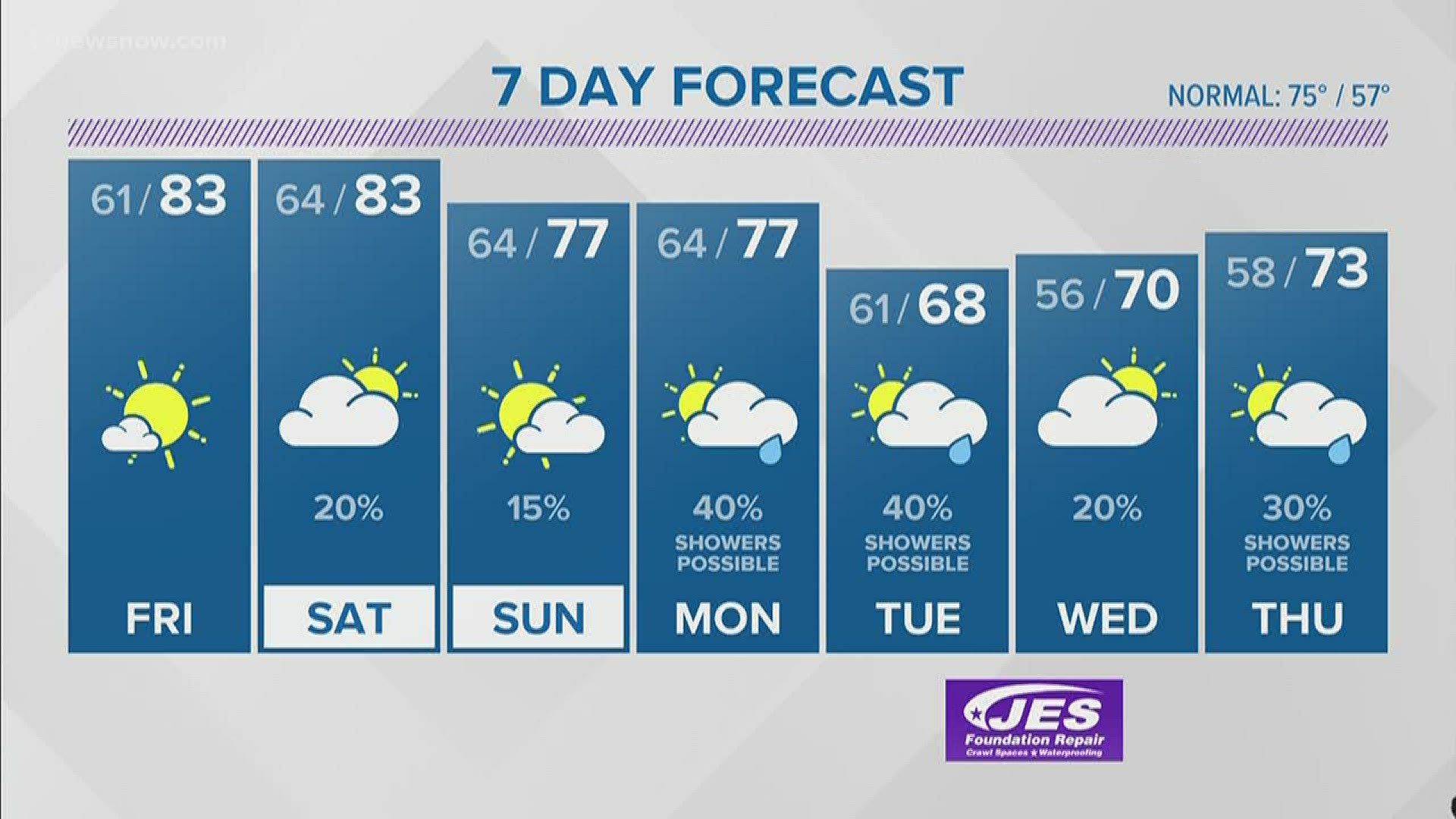 Weather Forecast 13news Now At 4 May 14 13newsnow Com