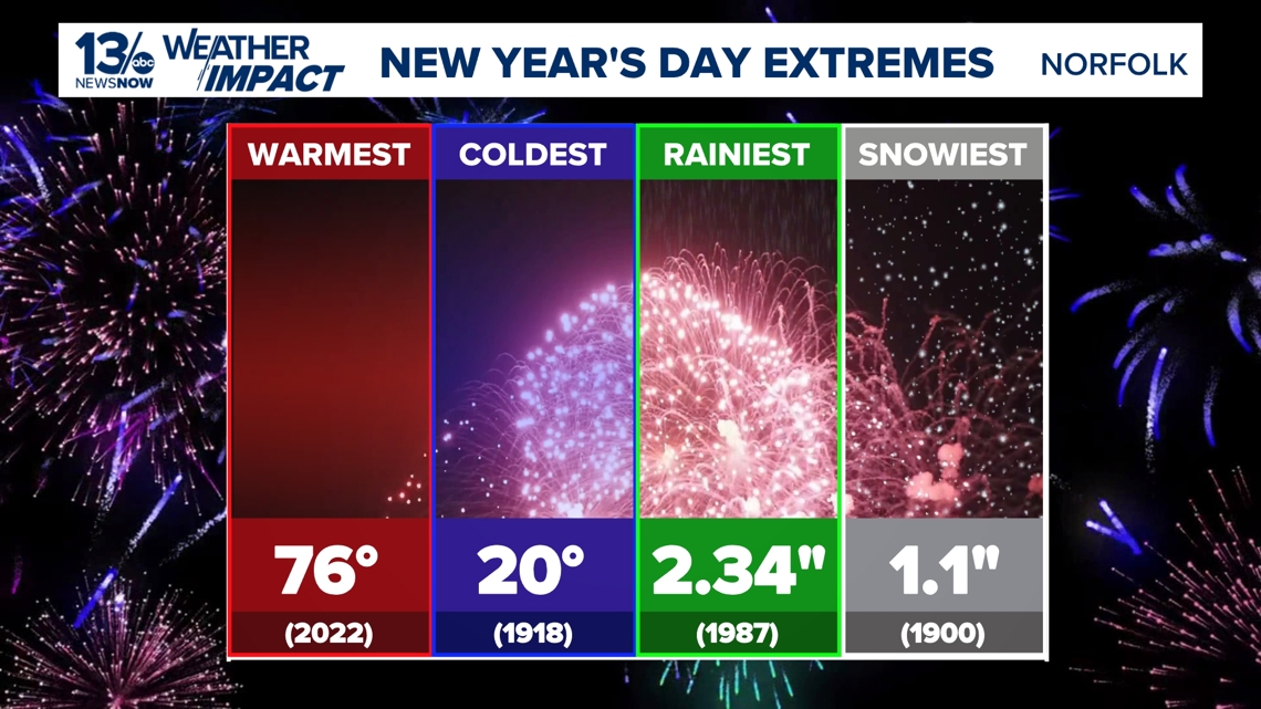 New Year's Day climatology: A look at weather extremes on the first of ...