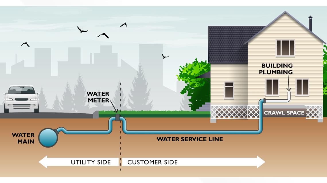 Suffolk's lead service line inventory is now live | 13newsnow.com