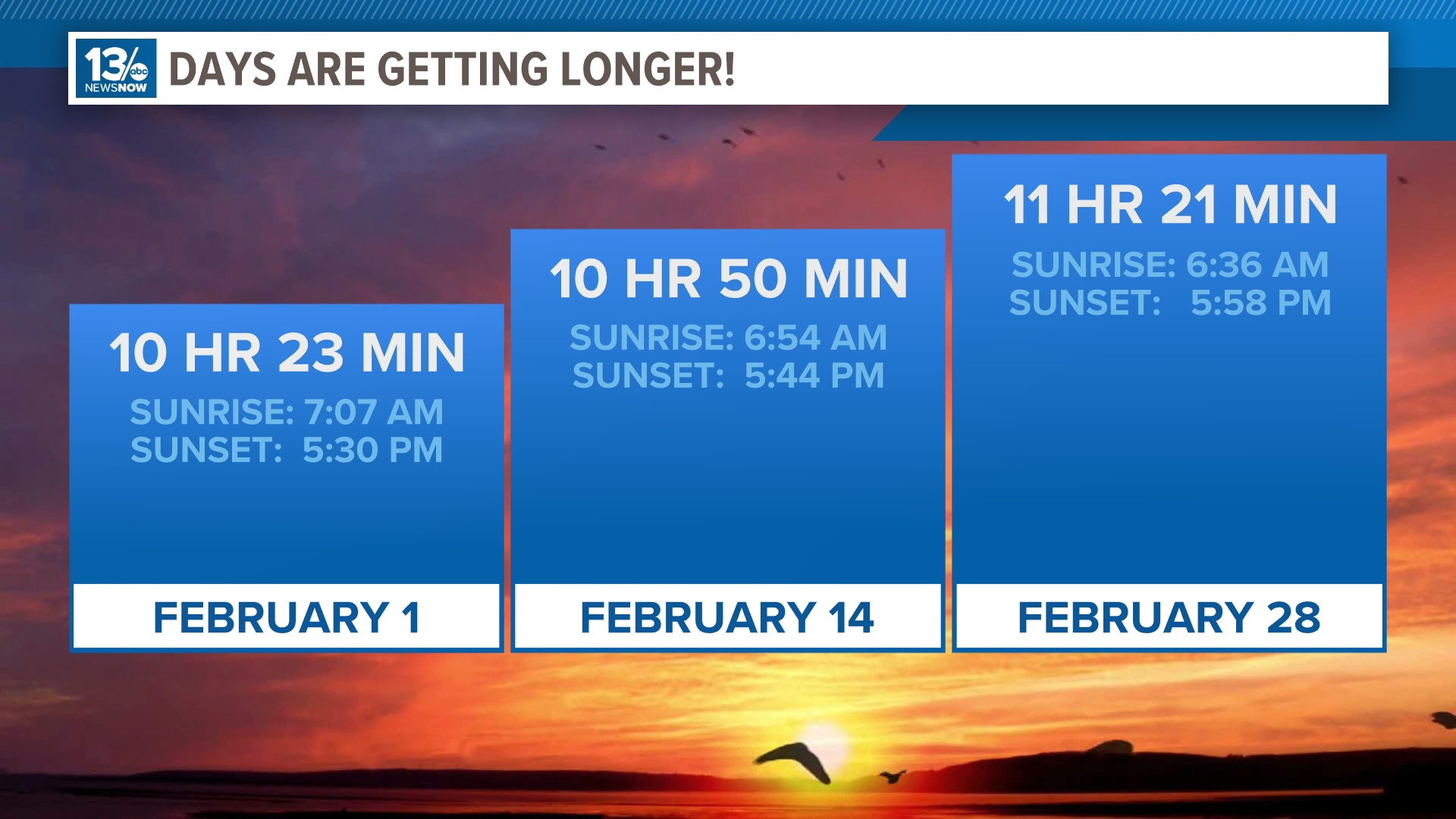 Longer days ahead: February will see nearly an hour of extra daylight ...