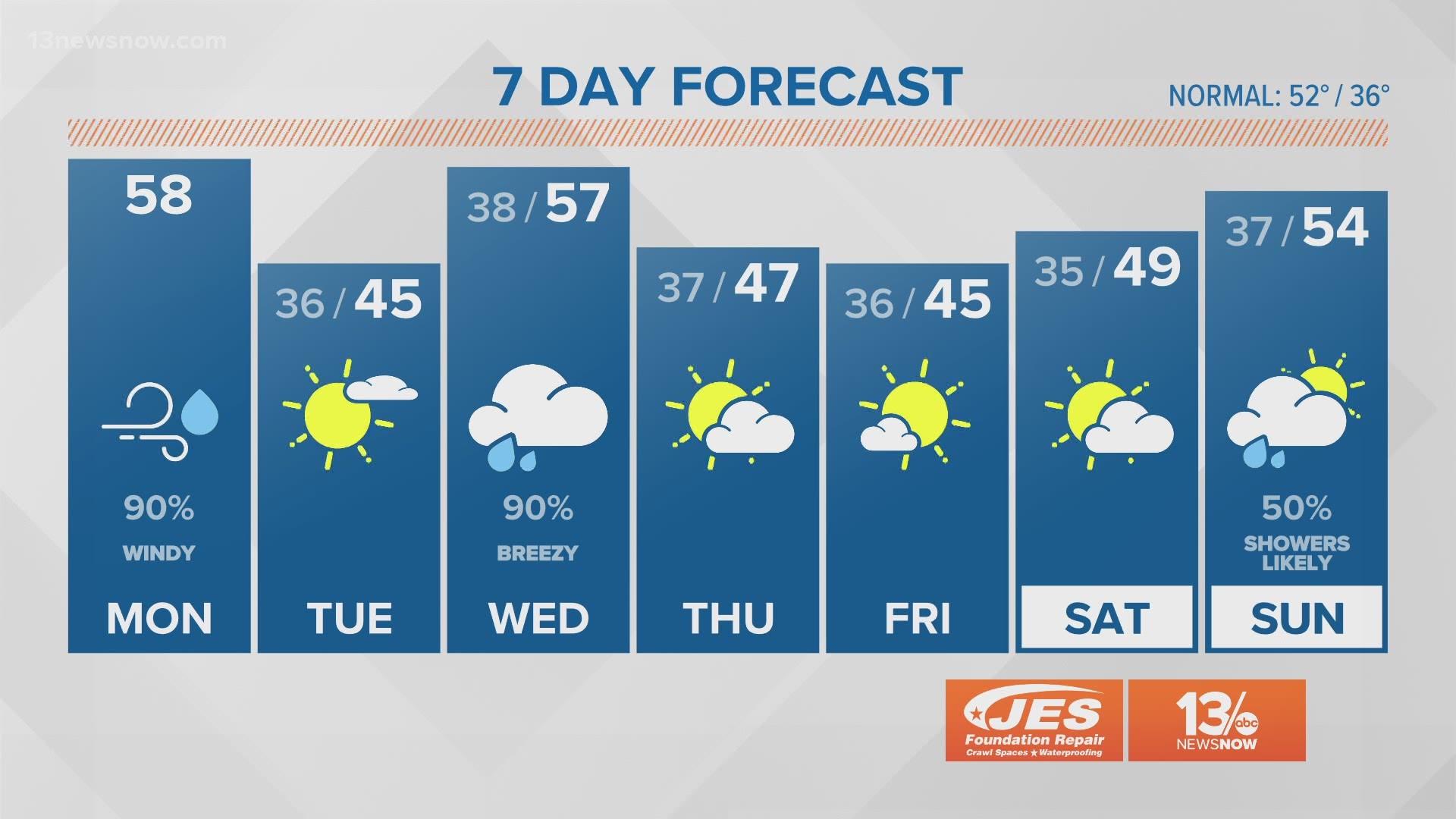 Weather Forecast 13news Now At Daybreak Dec 14 13newsnow Com