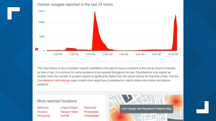 Verizon outage new york