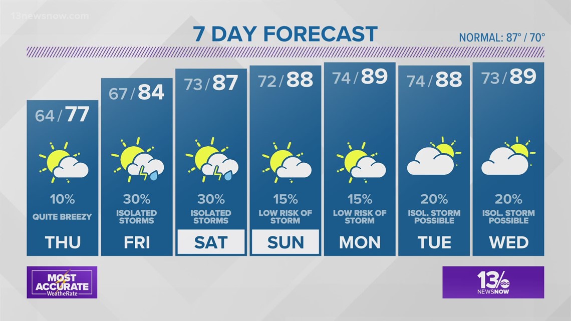 Weather Forecast: 13News Now at 4, June 23, 2021 | 13newsnow.com