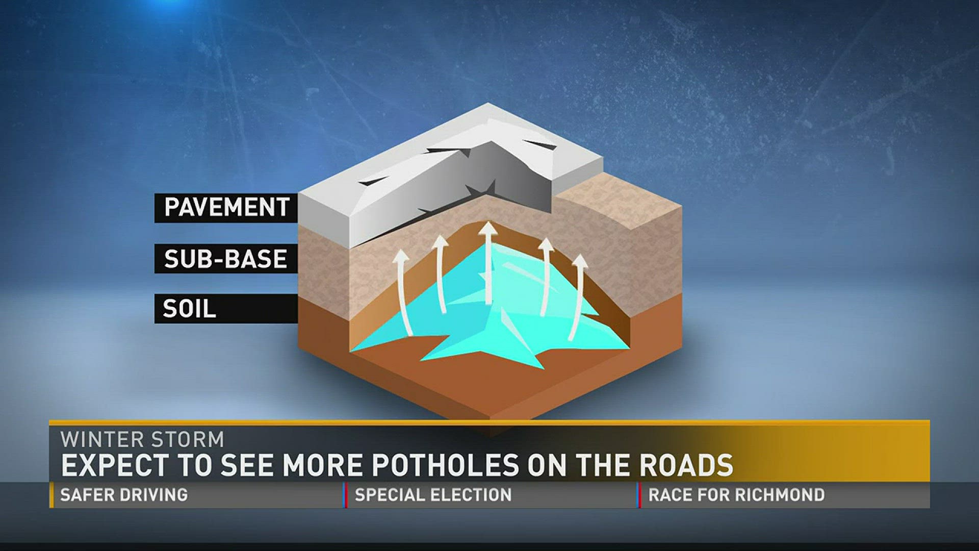 Expect to see more potholes on the road