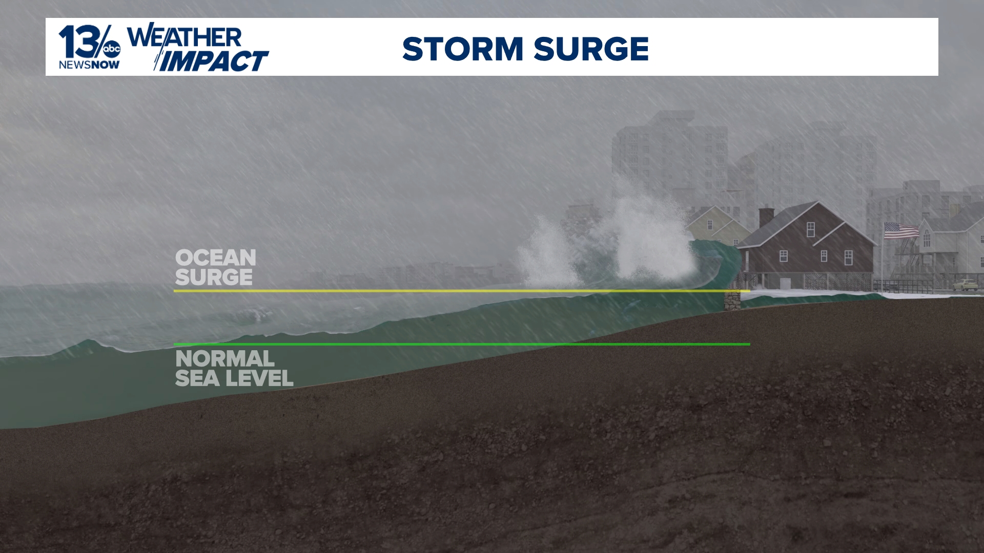 What is storm surge and how can it impact coastal communities? Meteorologist Evan Stewart explains.