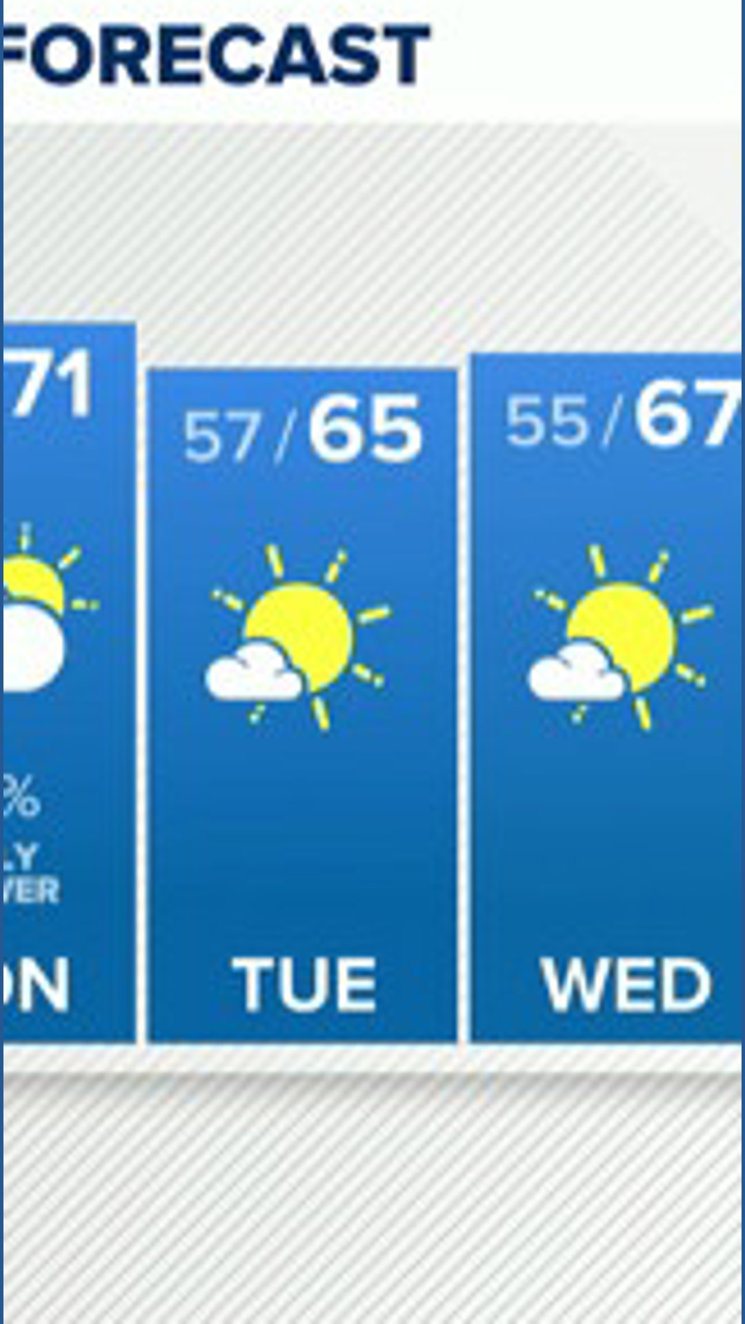 Cooler week ahead with chances for rain this weekend | 13newsnow.com
