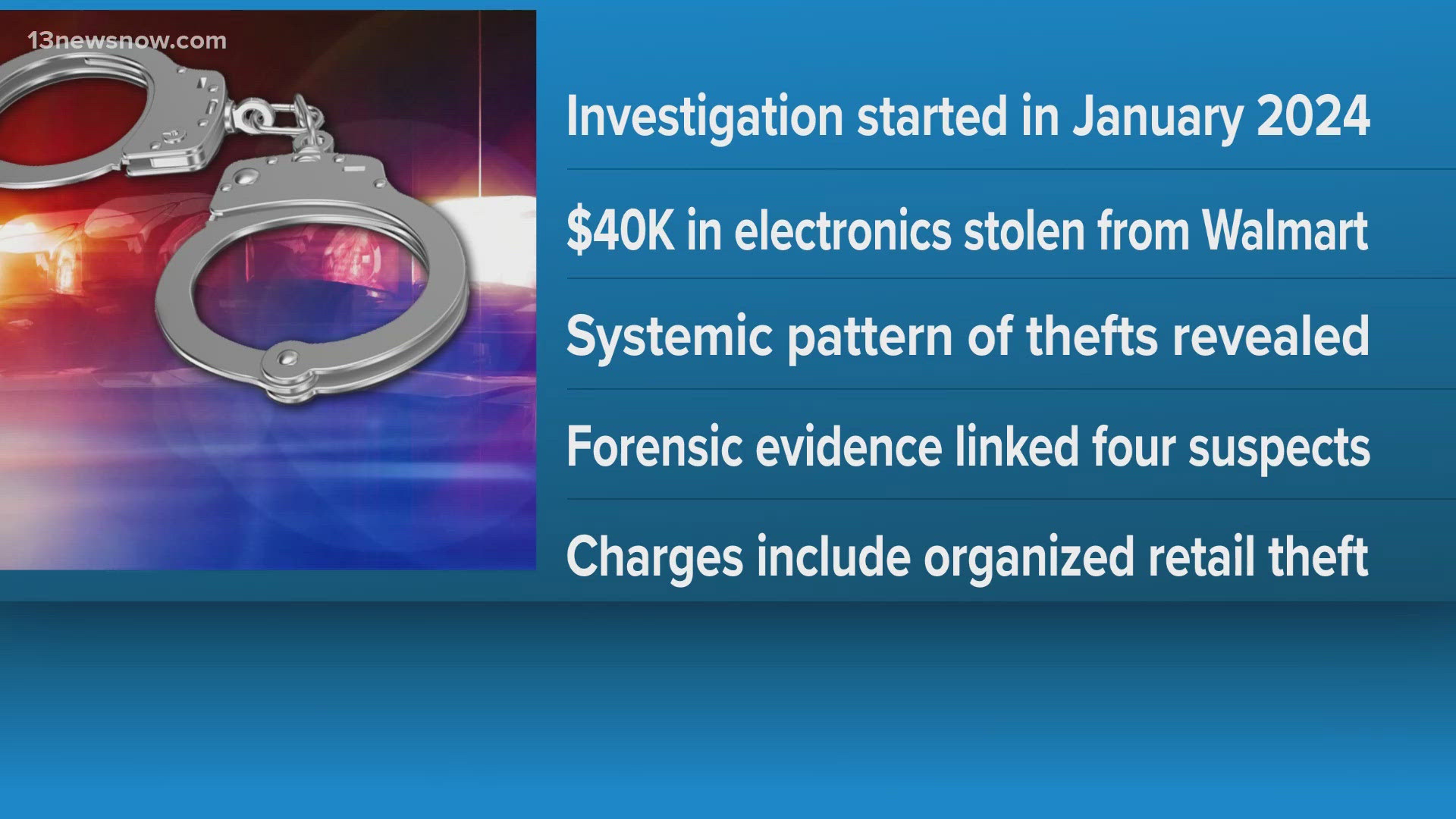 Police say multi-state retail theft ring dismantled; trio indicted in ...
