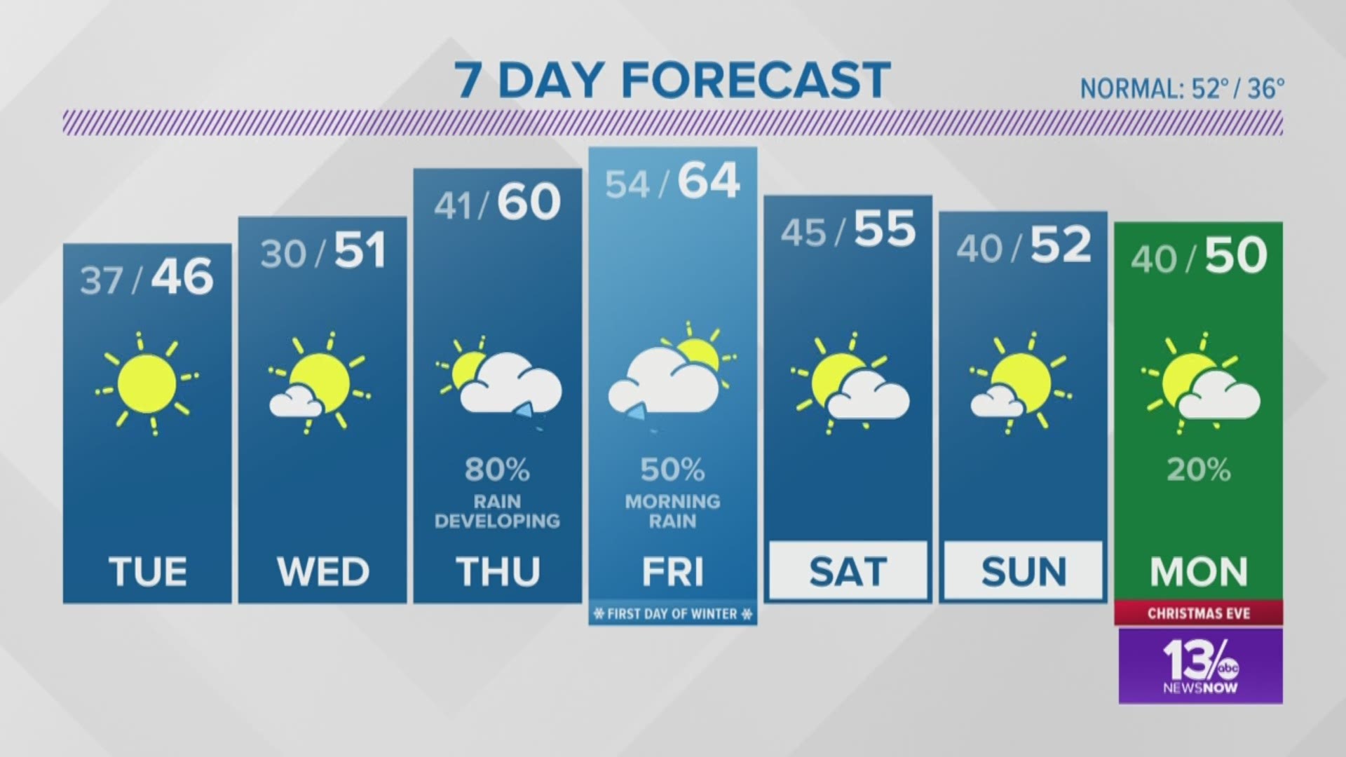 Virginian Pilot Weather On December 17 13newsnow Com