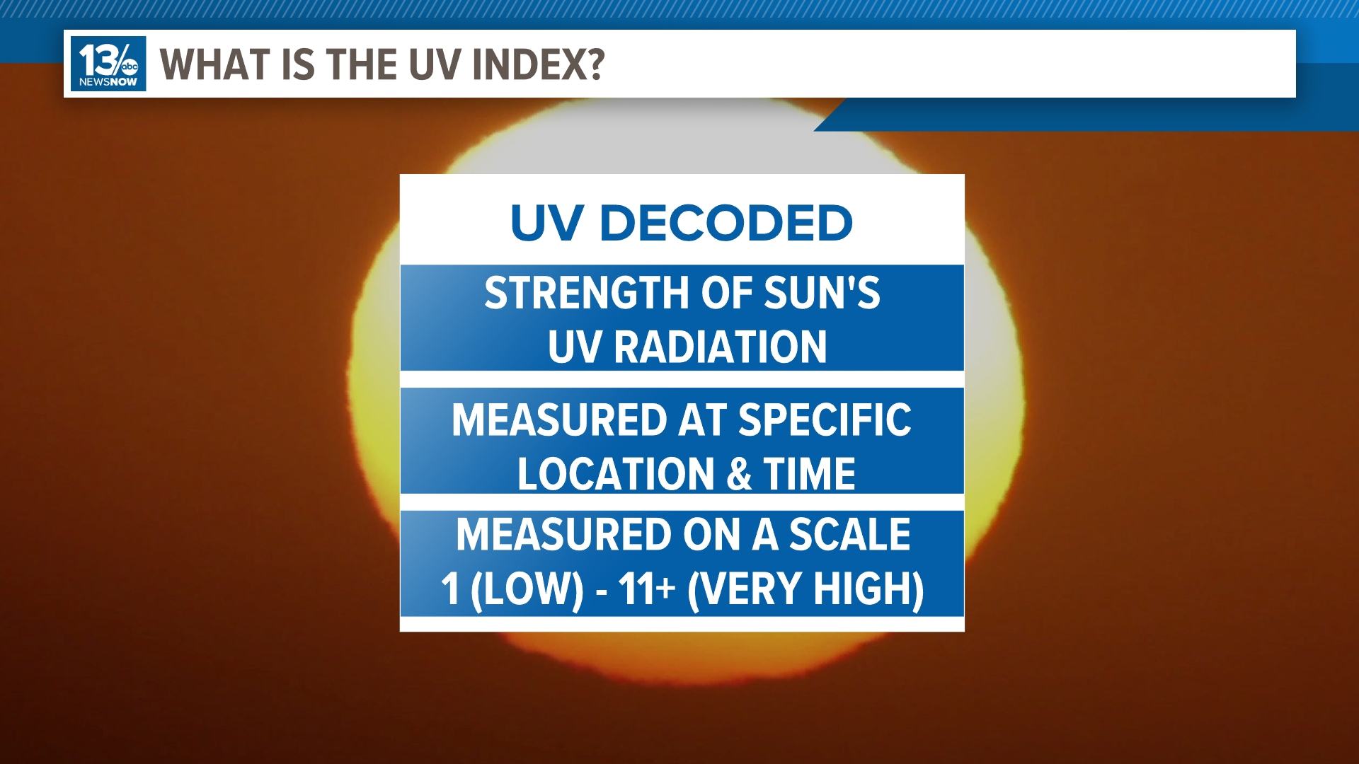 Since the weather is getting warmer, we're incorporating the UV Index into our forecasts.