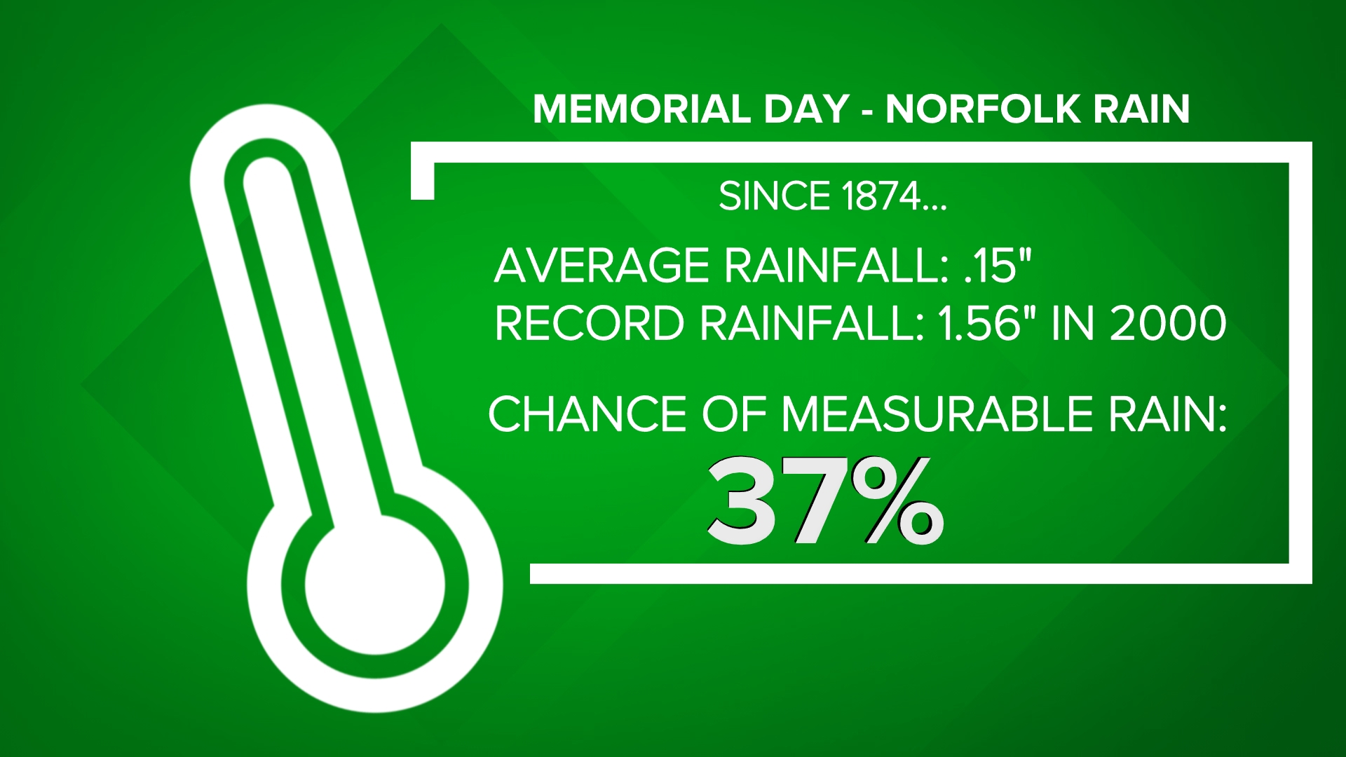 Memorial Day 2024 weather forecast for Virginia