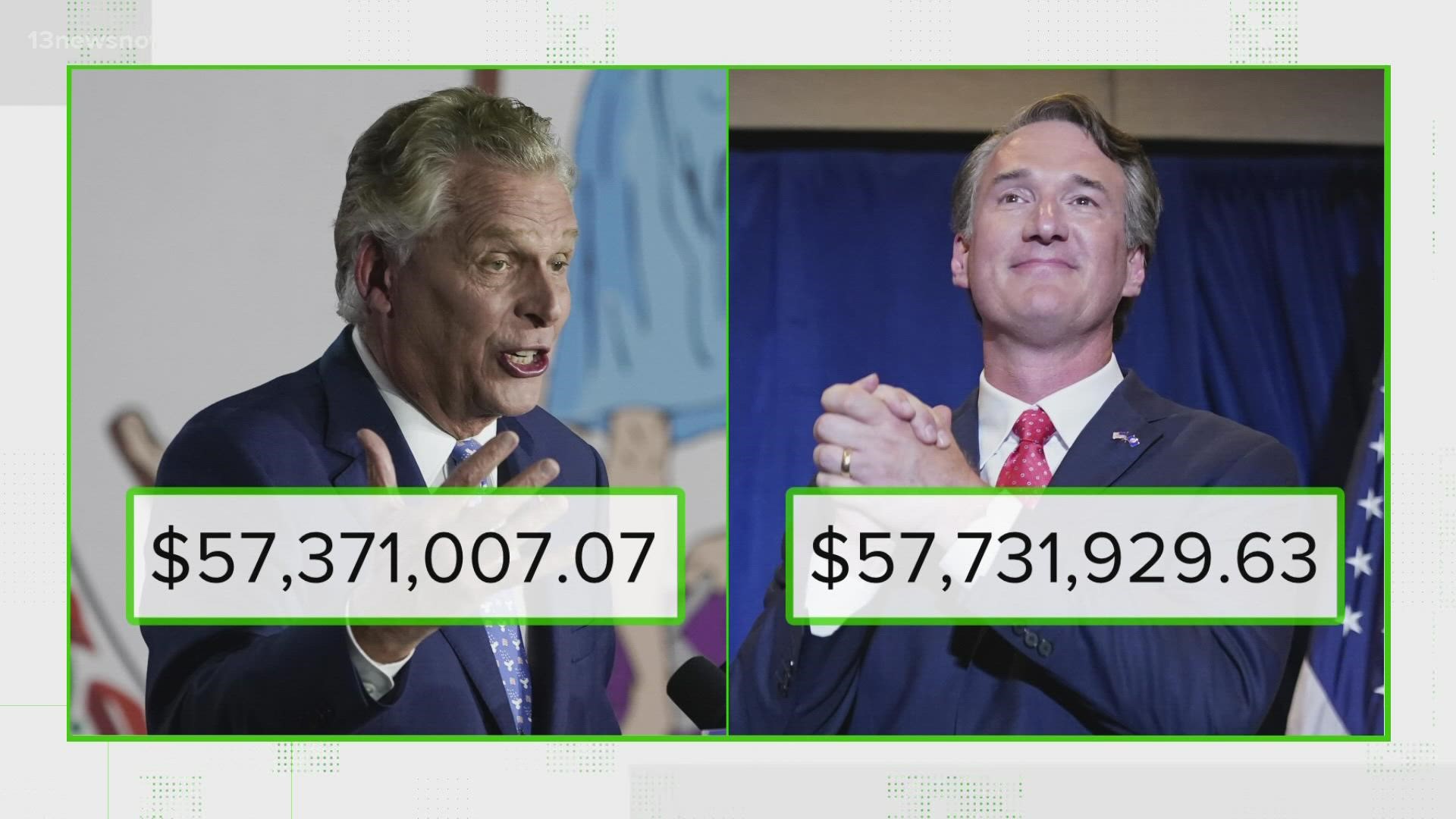 Both candidates raised millions of dollars for their campaigns but was this the most expensive race in Virginia's history?