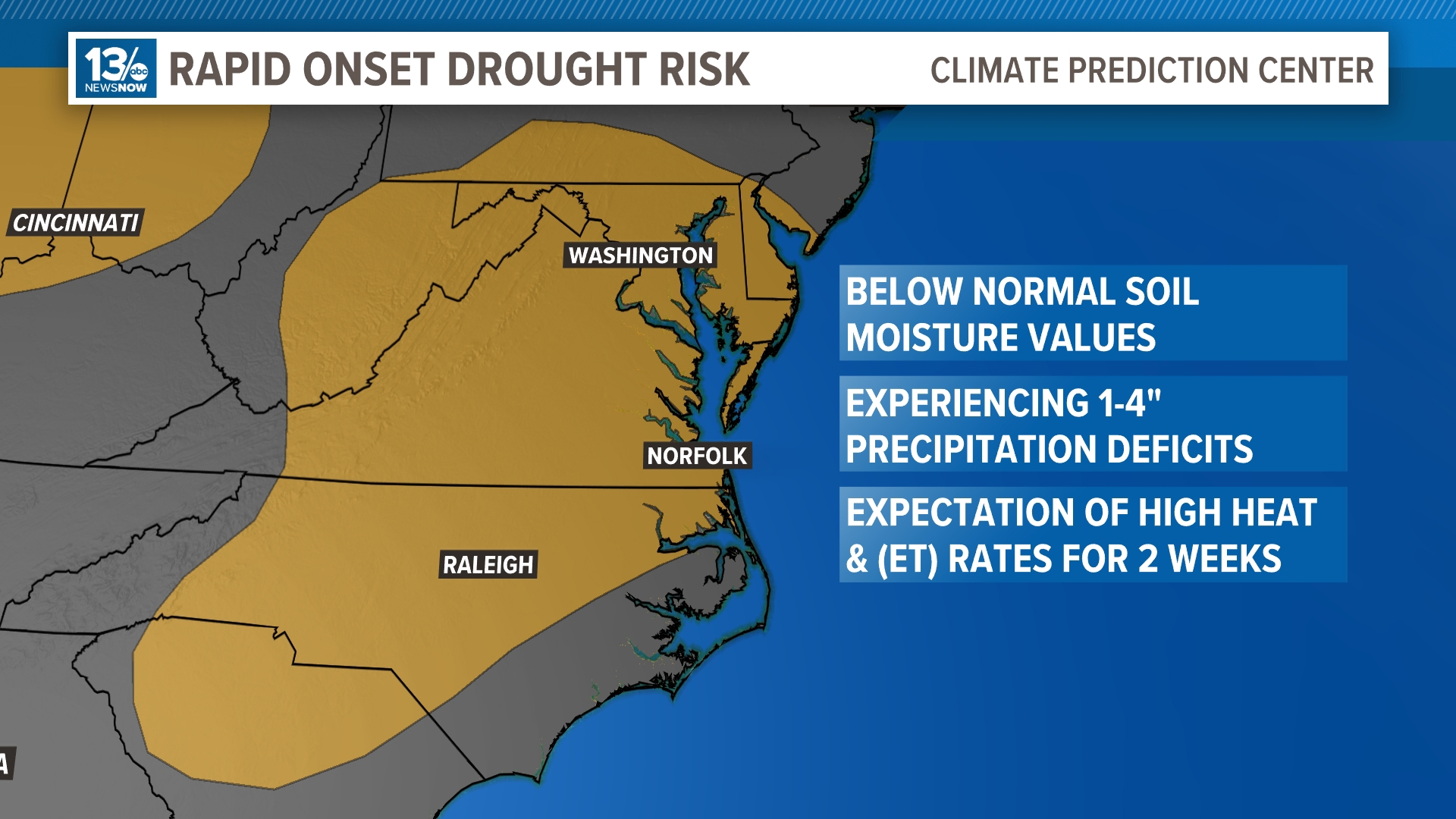 Hampton Roads is in the middle of a prolonged period of hot, dry weather that is leading to the potential of a rapid onset drought.