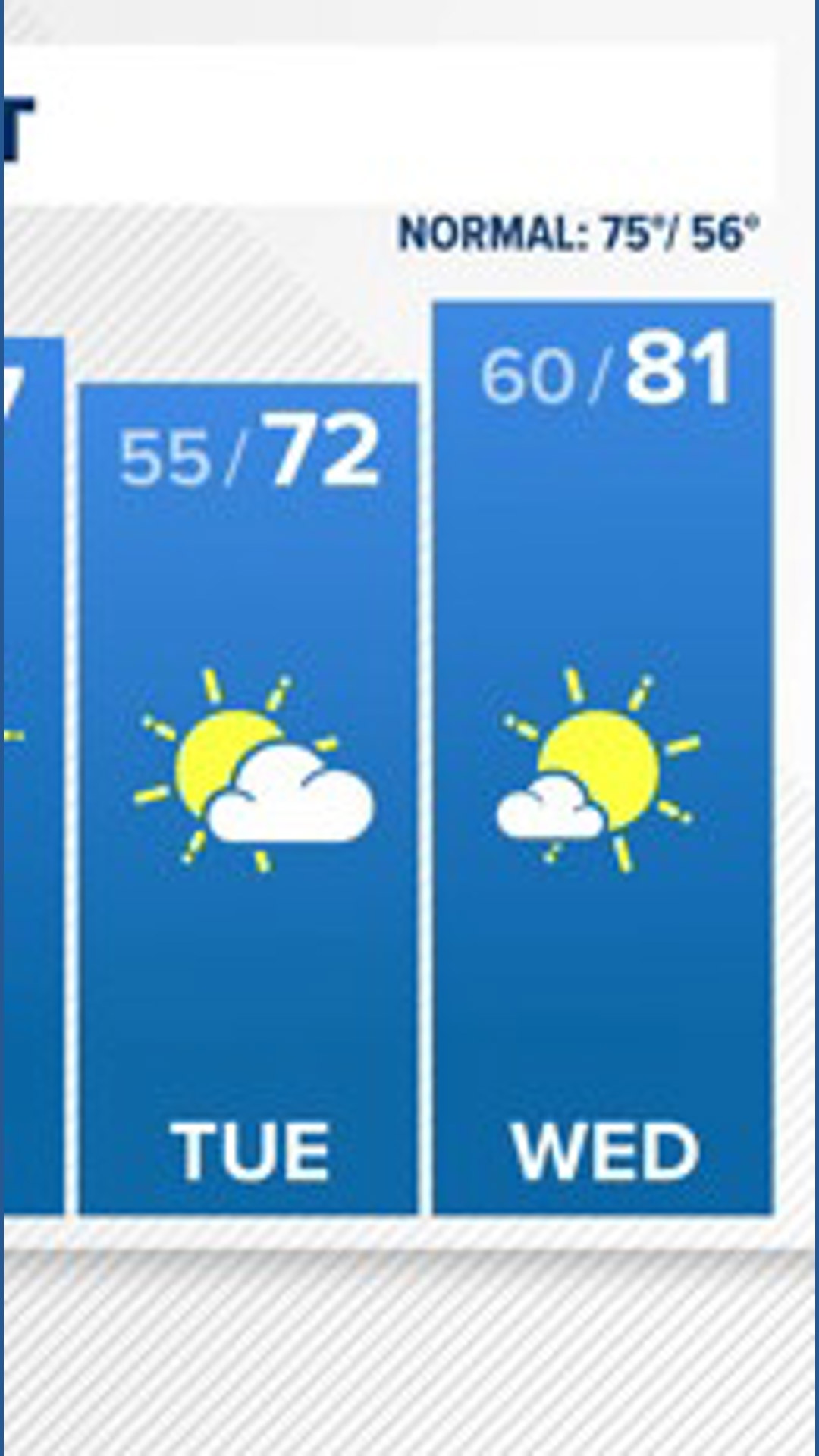 Forecast: Tracking cold front moving into the area | 13newsnow.com