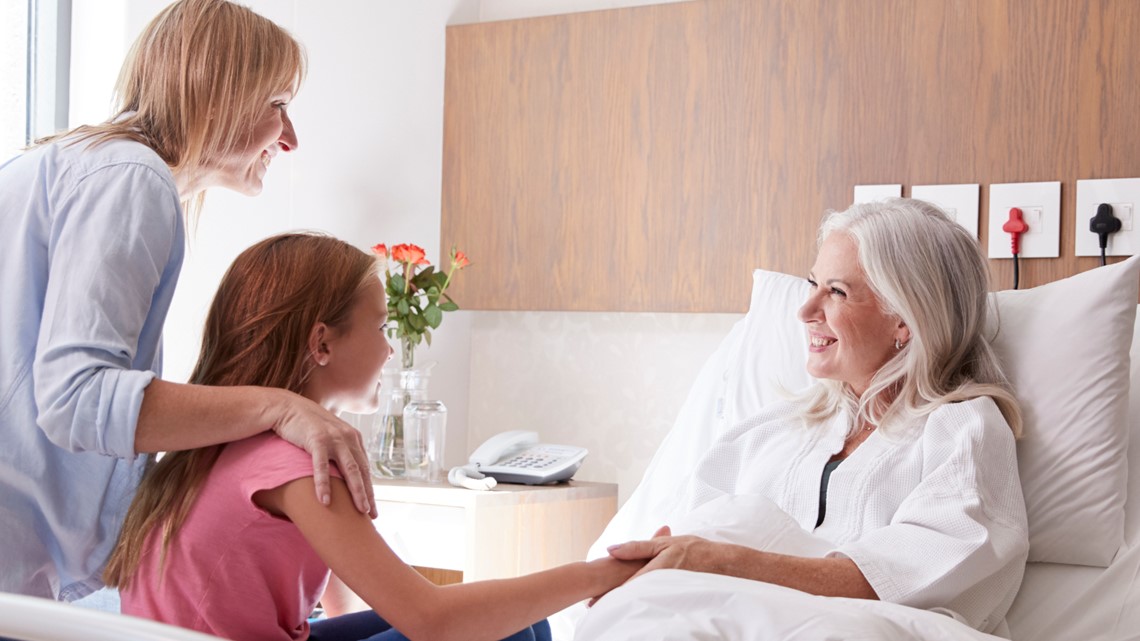 Hospital visitation policies impacted by COVID19