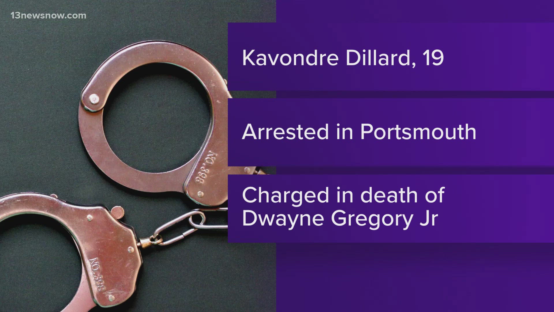 Kavondre Dillard, 19, was arrested in Portsmouth and charged in the shooting death of Dwayne Gregory Jr.