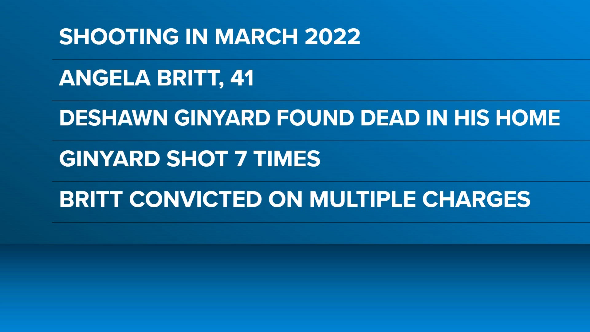 Invistication Glass 2 women injured by broken glass after shooting on Lead Street in ...