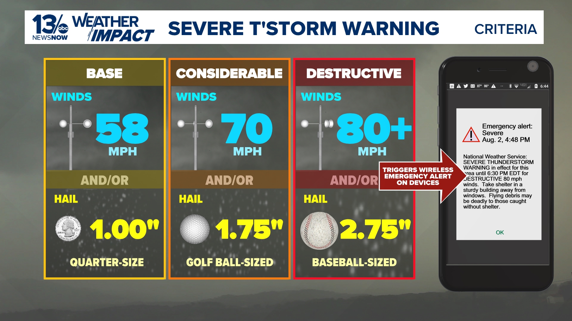 Understand Virginia's severe thunderstorm warnings | 13newsnow.com