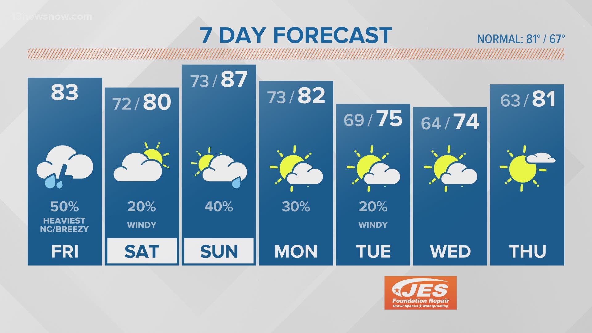 FORECAST: Another Round of Rain Possible Friday | 13newsnow.com