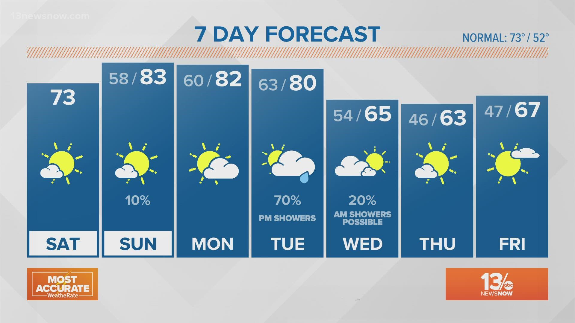 Chris Collette | 13newsnow.com