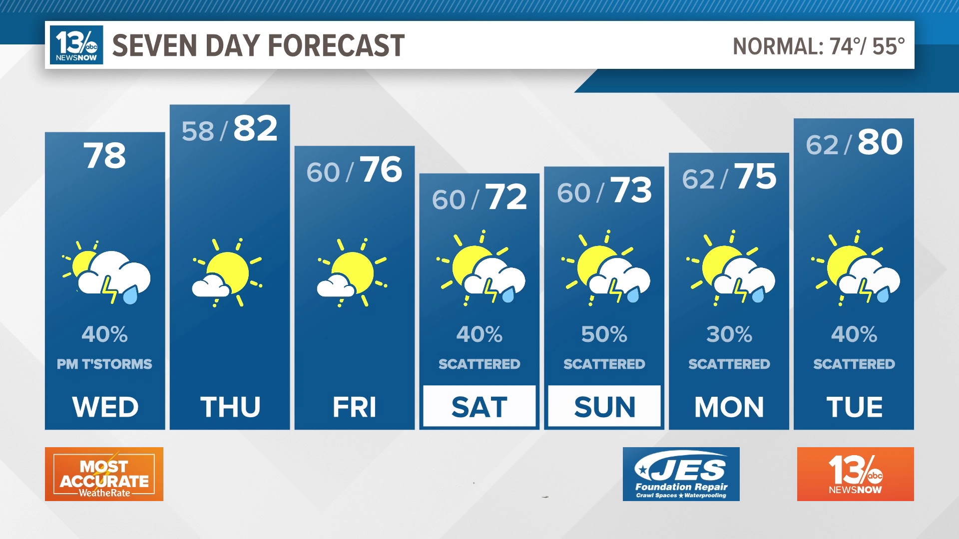 Nice weather returns Thursday, but there will be more rain chances this weekend for Hampton Roads.