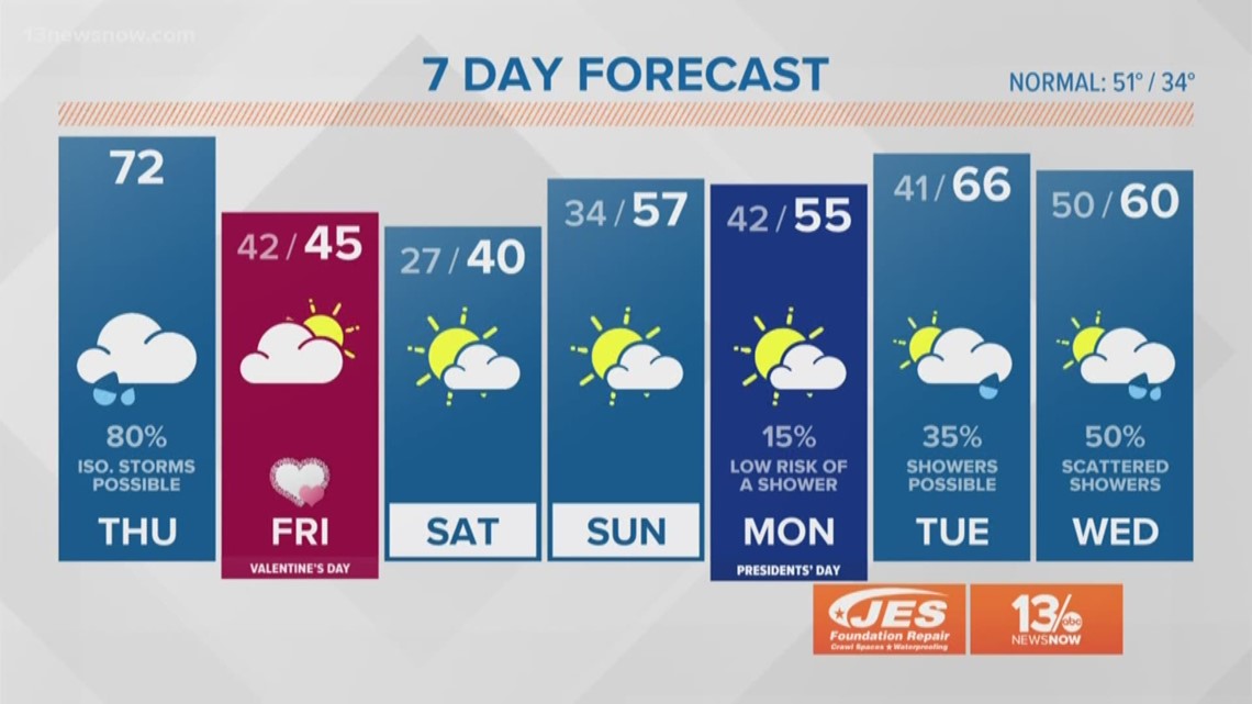 13News Now Noon Weather, Feb. 13, 2020 | 13newsnow.com