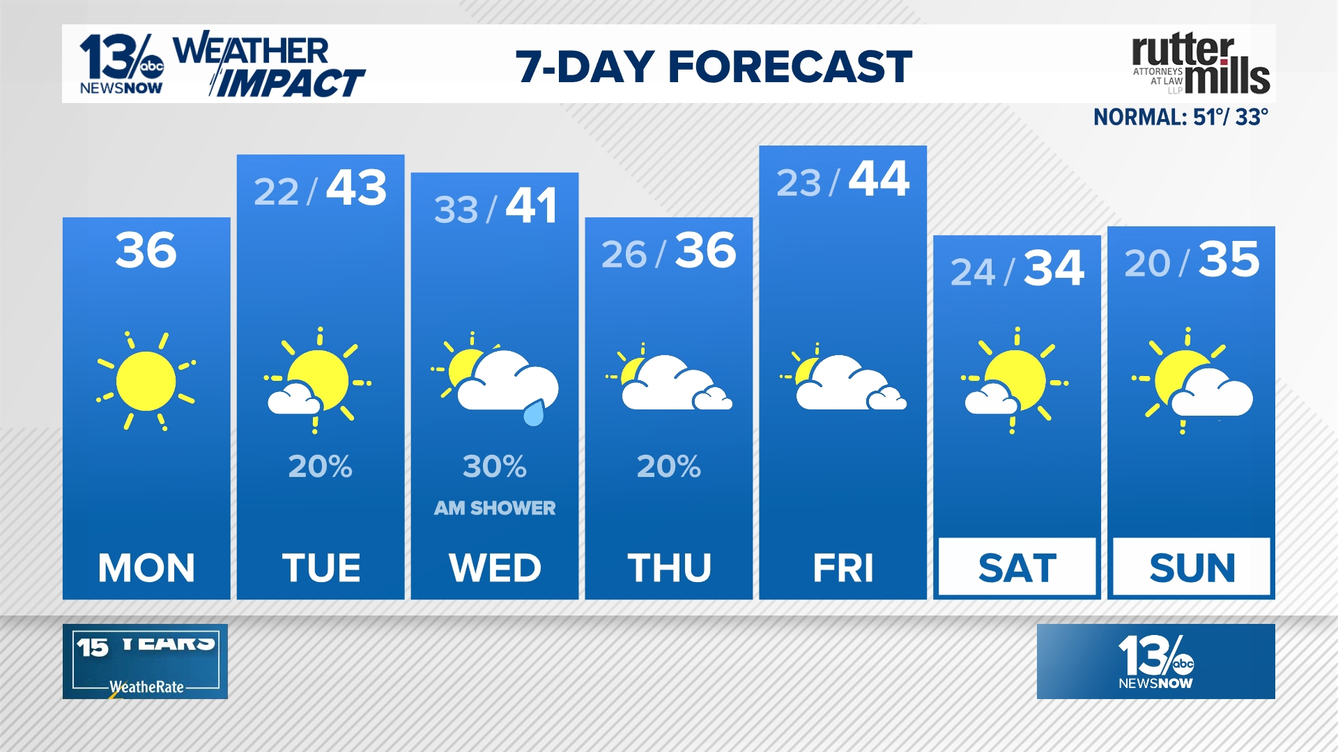 leap-day-2024-do-we-ever-skip-the-leap-13newsnow