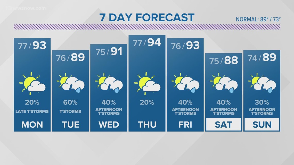 13News Now Weather at 6 p.m. - July 24 | 13newsnow.com