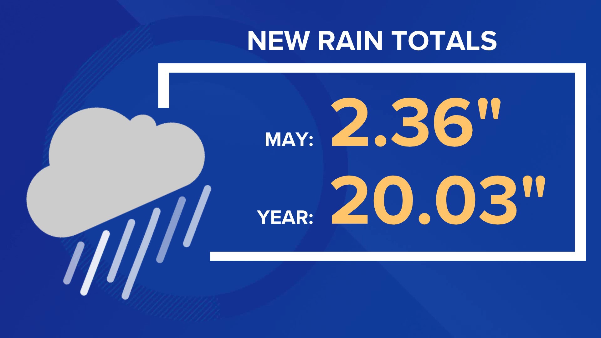 The rain total for Tuesday through Wednesday morning was 1.59" at Norfolk International Airport.