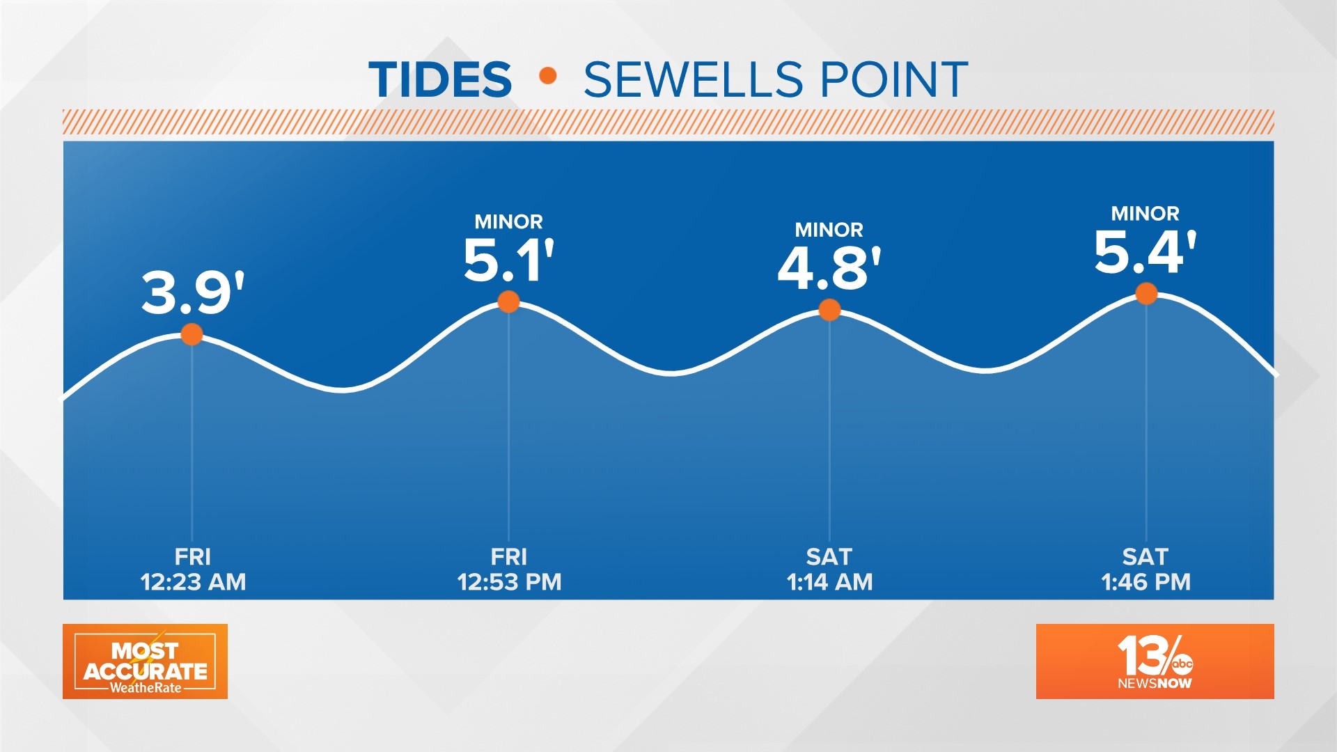 Will Hurricane Ian hit Virginia? Here's what to expect.