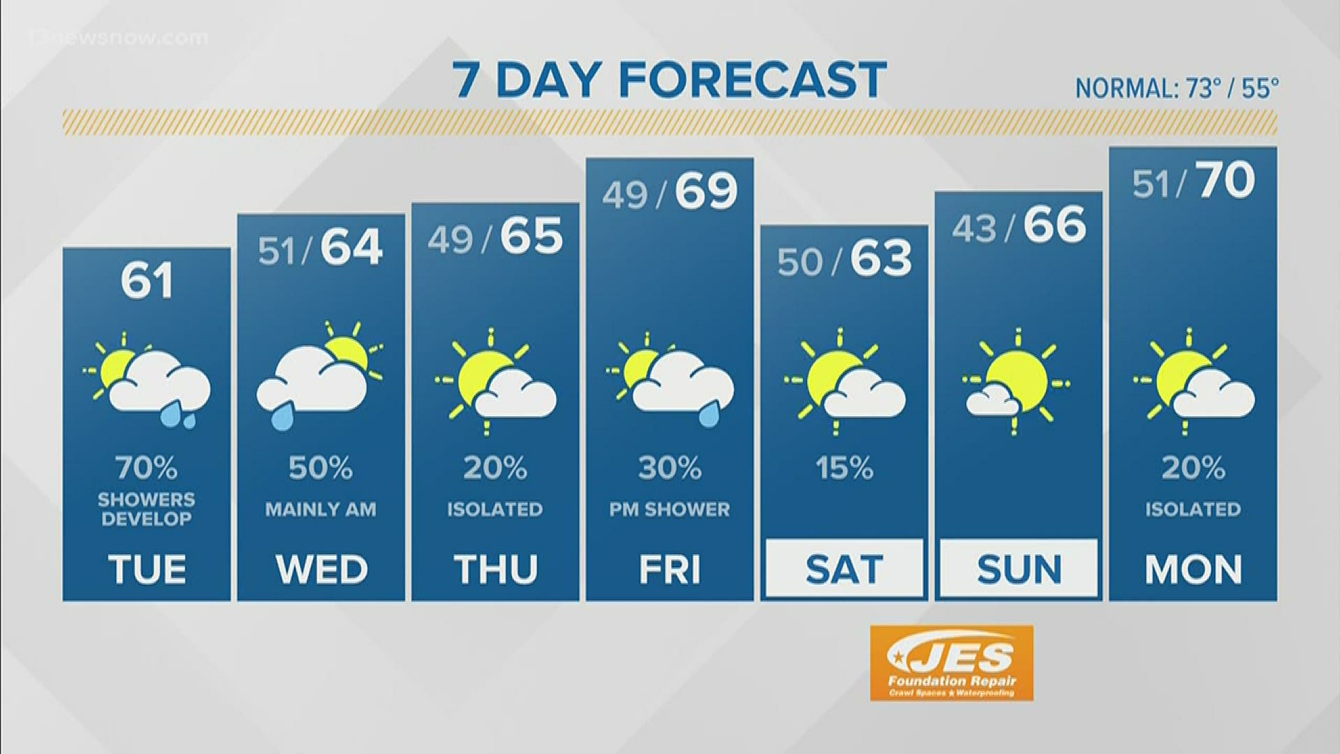 Weather Forecast 13news Now At Noon May 5 13newsnow Com